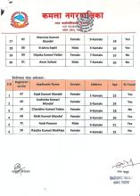 #निःशुल्क शिपमुल्क तालिममा सहभागीको छोटो सुची प्रकाशन ।